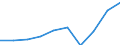 Currency: Million euro / Balance of payments item: Services / Stock or flow: Credit / Geopolitical entity (partner): European Union - 27 countries (from 2020) / Geopolitical entity (reporting): Bosnia and Herzegovina