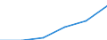 Currency: Million euro / Balance of payments item: Services / Stock or flow: Credit / Geopolitical entity (partner): European Union - 28 countries (2013-2020) / Geopolitical entity (reporting): Belgium