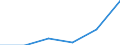 Currency: Million euro / Balance of payments item: Services / Stock or flow: Credit / Geopolitical entity (partner): European Union - 28 countries (2013-2020) / Geopolitical entity (reporting): Greece