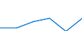 Currency: Million euro / Balance of payments item: Services / Stock or flow: Credit / Geopolitical entity (partner): European Union - 28 countries (2013-2020) / Geopolitical entity (reporting): Italy