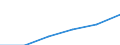Currency: Million euro / Balance of payments item: Services / Stock or flow: Credit / Geopolitical entity (partner): European Union - 28 countries (2013-2020) / Geopolitical entity (reporting): Poland