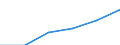 Currency: Million euro / Balance of payments item: Services / Stock or flow: Credit / Geopolitical entity (partner): European Union - 28 countries (2013-2020) / Geopolitical entity (reporting): Slovenia