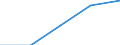Currency: Million euro / Balance of payments item: Services / Stock or flow: Credit / Geopolitical entity (partner): European Union - 28 countries (2013-2020) / Geopolitical entity (reporting): Finland