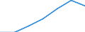 Currency: Million euro / Balance of payments item: Services / Stock or flow: Credit / Geopolitical entity (partner): European Union - 28 countries (2013-2020) / Geopolitical entity (reporting): Iceland