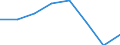 Currency: Million euro / Balance of payments item: Services / Stock or flow: Credit / Geopolitical entity (partner): European Union - 28 countries (2013-2020) / Geopolitical entity (reporting): Norway