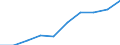 Währung: Million Euro / ZB_Position: Dienstleistungen / Bestand oder Fluss: Einnahmen / Geopolitische Partnereinheit: Europäische Union - 28 Länder (2013-2020) / Geopolitische Meldeeinheit: United Kingdom