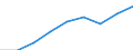 Currency: Million euro / Item of the balance of payments: Current account, services / Stock or flow: Credit / Geopolitical entity (partner): Europe / Geopolitical entity (reporting): European Union - 27 countries (2007-2013)