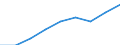 Currency: Million euro / Item of the balance of payments: Current account, services / Stock or flow: Credit / Geopolitical entity (partner): Europe / Geopolitical entity (reporting): Euro area - 16 countries (2009-2010)