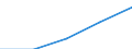 Currency: Million euro / Item of the balance of payments: Current account, services / Stock or flow: Credit / Geopolitical entity (partner): Europe / Geopolitical entity (reporting): Euro area - 15 countries (2008)