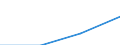 Currency: Million euro / Item of the balance of payments: Current account, services / Stock or flow: Credit / Geopolitical entity (partner): Europe / Geopolitical entity (reporting): Euro area - 13 countries (2007)