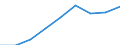 Currency: Million euro / Item of the balance of payments: Current account, services / Stock or flow: Credit / Geopolitical entity (partner): Europe / Geopolitical entity (reporting): Bulgaria