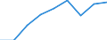 Currency: Million euro / Item of the balance of payments: Current account, services / Stock or flow: Credit / Geopolitical entity (partner): Europe / Geopolitical entity (reporting): Denmark
