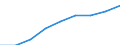 Currency: Million euro / Item of the balance of payments: Current account, services / Stock or flow: Credit / Geopolitical entity (partner): Europe / Geopolitical entity (reporting): Germany