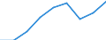 Currency: Million euro / Item of the balance of payments: Current account, services / Stock or flow: Credit / Geopolitical entity (partner): Europe / Geopolitical entity (reporting): Spain