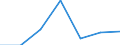 Currency: Million euro / Item of the balance of payments: Current account, services / Stock or flow: Credit / Geopolitical entity (partner): Europe / Geopolitical entity (reporting): Croatia