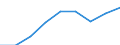 Currency: Million euro / Item of the balance of payments: Current account, services / Stock or flow: Credit / Geopolitical entity (partner): Europe / Geopolitical entity (reporting): Luxembourg