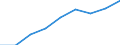 Currency: Million euro / Item of the balance of payments: Current account, services / Stock or flow: Credit / Geopolitical entity (partner): Europe / Geopolitical entity (reporting): Hungary