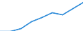 Currency: Million euro / Item of the balance of payments: Current account, services / Stock or flow: Credit / Geopolitical entity (partner): Europe / Geopolitical entity (reporting): Netherlands