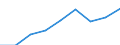 Currency: Million euro / Item of the balance of payments: Current account, services / Stock or flow: Credit / Geopolitical entity (partner): Europe / Geopolitical entity (reporting): Austria