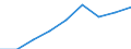 Currency: Million euro / Item of the balance of payments: Current account, services / Stock or flow: Credit / Geopolitical entity (partner): Europe / Geopolitical entity (reporting): Slovenia