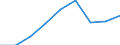 Currency: Million euro / Item of the balance of payments: Current account, services / Stock or flow: Credit / Geopolitical entity (partner): Europe / Geopolitical entity (reporting): Slovakia
