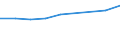 Currency: Million euro / Item of the balance of payments: Current account, services / Stock or flow: Credit / Geopolitical entity (partner): Europe / Geopolitical entity (reporting): Finland