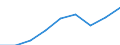 Currency: Million euro / Item of the balance of payments: Current account, services / Stock or flow: Credit / Geopolitical entity (partner): Europe / Geopolitical entity (reporting): Sweden