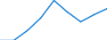 Currency: Million euro / Item of the balance of payments: Current account, services / Stock or flow: Credit / Geopolitical entity (partner): Europe / Geopolitical entity (reporting): United Kingdom