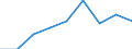 Currency: Million euro / Item of the balance of payments: Current account, services / Stock or flow: Credit / Geopolitical entity (partner): Europe / Geopolitical entity (reporting): Japan