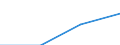 Currency: Million euro / Item of the balance of payments: Current account, services / Stock or flow: Credit / Geopolitical entity (partner): European Union - 28 countries (2013-2020) / Geopolitical entity (reporting): European Union - 28 countries (2013-2020)