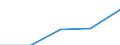 Currency: Million euro / Item of the balance of payments: Current account, services / Stock or flow: Credit / Geopolitical entity (partner): European Union - 28 countries (2013-2020) / Geopolitical entity (reporting): Belgium