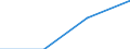 Currency: Million euro / Item of the balance of payments: Current account, services / Stock or flow: Credit / Geopolitical entity (partner): European Union - 28 countries (2013-2020) / Geopolitical entity (reporting): Bulgaria