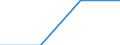 Currency: Million euro / Item of the balance of payments: Current account, services / Stock or flow: Credit / Geopolitical entity (partner): European Union - 28 countries (2013-2020) / Geopolitical entity (reporting): Czechia