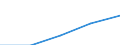 Currency: Million euro / Item of the balance of payments: Current account, services / Stock or flow: Credit / Geopolitical entity (partner): European Union - 28 countries (2013-2020) / Geopolitical entity (reporting): Germany