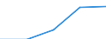 Currency: Million euro / Item of the balance of payments: Current account, services / Stock or flow: Credit / Geopolitical entity (partner): European Union - 28 countries (2013-2020) / Geopolitical entity (reporting): Estonia