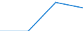 Currency: Million euro / Item of the balance of payments: Current account, services / Stock or flow: Credit / Geopolitical entity (partner): European Union - 28 countries (2013-2020) / Geopolitical entity (reporting): France