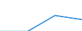 Currency: Million euro / Item of the balance of payments: Current account, services / Stock or flow: Credit / Geopolitical entity (partner): European Union - 28 countries (2013-2020) / Geopolitical entity (reporting): Croatia