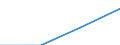 Currency: Million euro / Item of the balance of payments: Current account, services / Stock or flow: Credit / Geopolitical entity (partner): European Union - 28 countries (2013-2020) / Geopolitical entity (reporting): Latvia