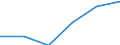 Currency: Million euro / Item of the balance of payments: Current account, services / Stock or flow: Credit / Geopolitical entity (partner): European Union - 28 countries (2013-2020) / Geopolitical entity (reporting): Malta