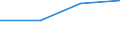 Currency: Million euro / Item of the balance of payments: Current account, services / Stock or flow: Credit / Geopolitical entity (partner): European Union - 28 countries (2013-2020) / Geopolitical entity (reporting): Netherlands