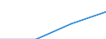 Currency: Million euro / Item of the balance of payments: Current account, services / Stock or flow: Credit / Geopolitical entity (partner): European Union - 28 countries (2013-2020) / Geopolitical entity (reporting): Austria