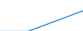 Currency: Million euro / Item of the balance of payments: Current account, services / Stock or flow: Credit / Geopolitical entity (partner): European Union - 28 countries (2013-2020) / Geopolitical entity (reporting): Poland
