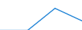Currency: Million euro / Item of the balance of payments: Current account, services / Stock or flow: Credit / Geopolitical entity (partner): European Union - 28 countries (2013-2020) / Geopolitical entity (reporting): Portugal