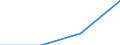Currency: Million euro / Item of the balance of payments: Current account, services / Stock or flow: Credit / Geopolitical entity (partner): European Union - 28 countries (2013-2020) / Geopolitical entity (reporting): Slovakia