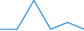 Currency: Million euro / Item of the balance of payments: Current account, services / Stock or flow: Credit / Geopolitical entity (partner): European Union - 28 countries (2013-2020) / Geopolitical entity (reporting): Japan