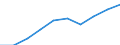 Currency: Million euro / Item of the balance of payments: Current account, services / Stock or flow: Credit / Geopolitical entity (partner): European Union - 27 countries (2007-2013) / Geopolitical entity (reporting): European Union - 27 countries (2007-2013)