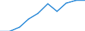 Currency: Million euro / Item of the balance of payments: Current account, services / Stock or flow: Credit / Geopolitical entity (partner): European Union - 27 countries (2007-2013) / Geopolitical entity (reporting): Czechia