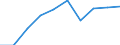 Currency: Million euro / Item of the balance of payments: Current account, services / Stock or flow: Credit / Geopolitical entity (partner): European Union - 27 countries (2007-2013) / Geopolitical entity (reporting): Denmark