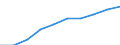 Currency: Million euro / Item of the balance of payments: Current account, services / Stock or flow: Credit / Geopolitical entity (partner): European Union - 27 countries (2007-2013) / Geopolitical entity (reporting): Germany