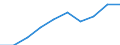 Currency: Million euro / Item of the balance of payments: Current account, services / Stock or flow: Credit / Geopolitical entity (partner): European Union - 27 countries (2007-2013) / Geopolitical entity (reporting): Estonia